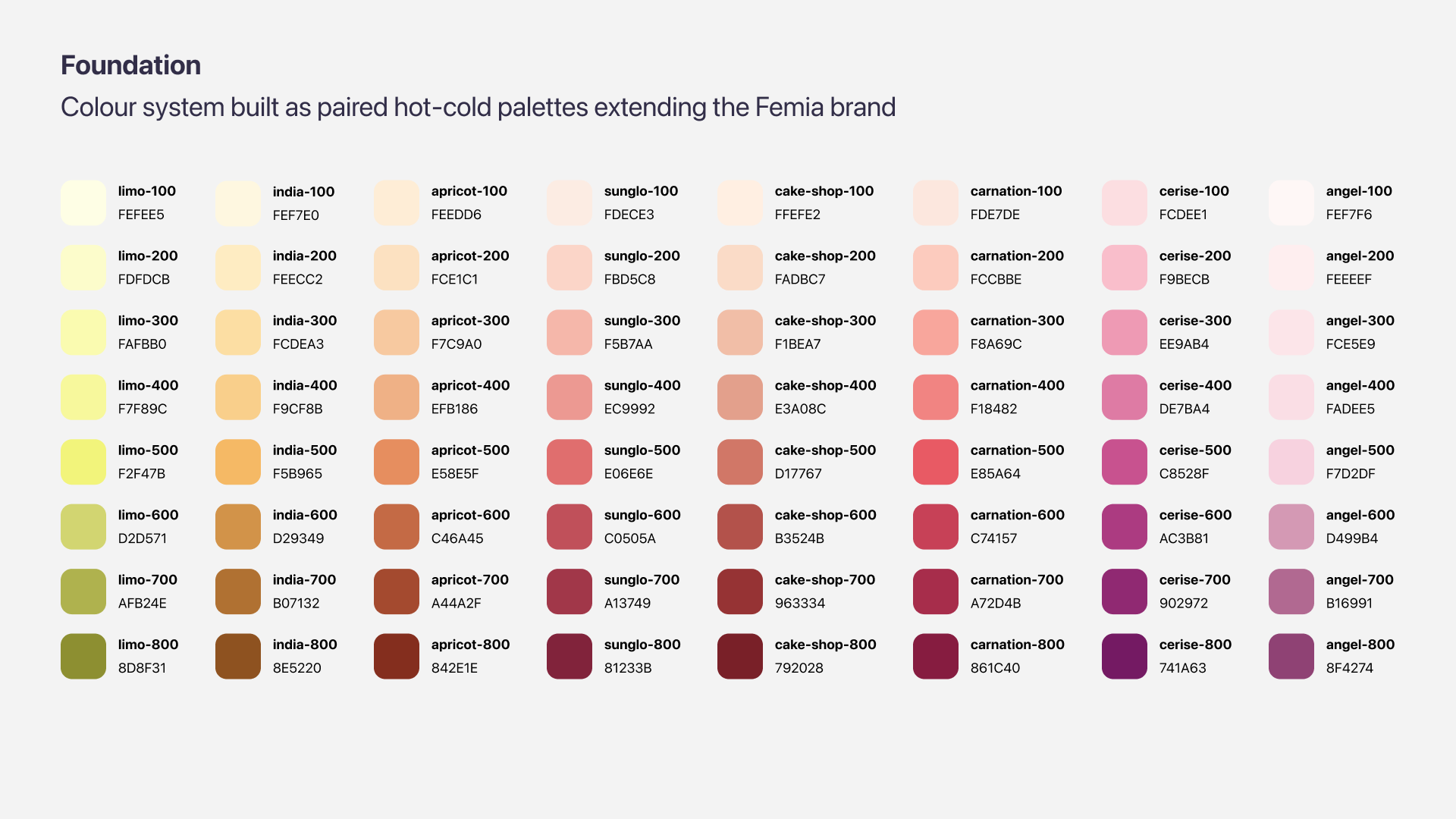 Content Design System — screen 1
