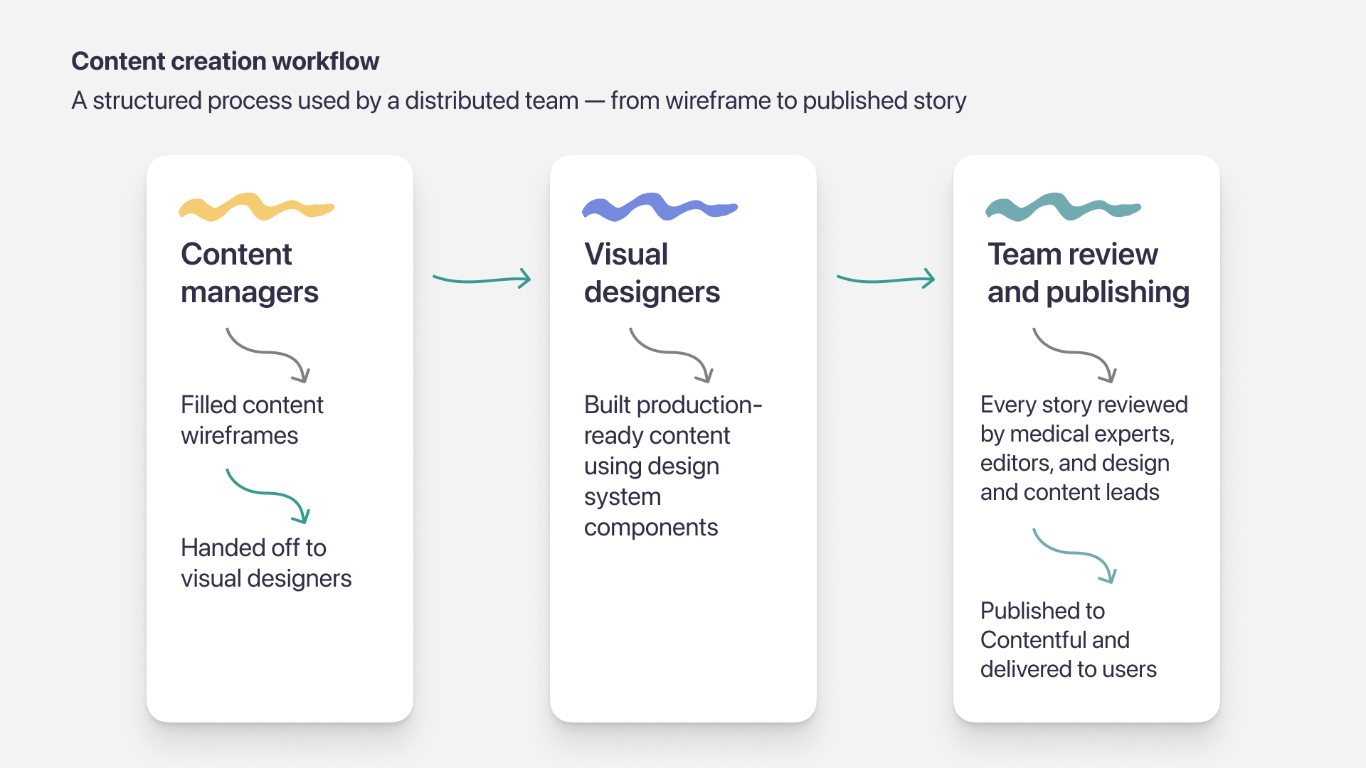Content Design System — screen 5