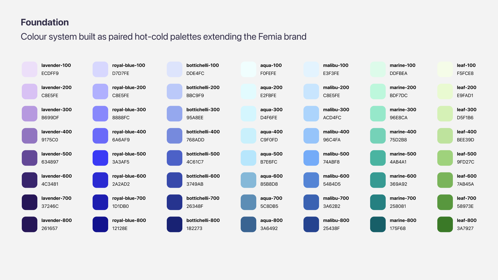 Content Design System — screen 2