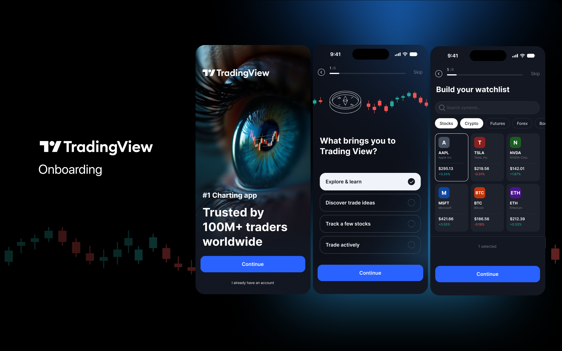 TradingView