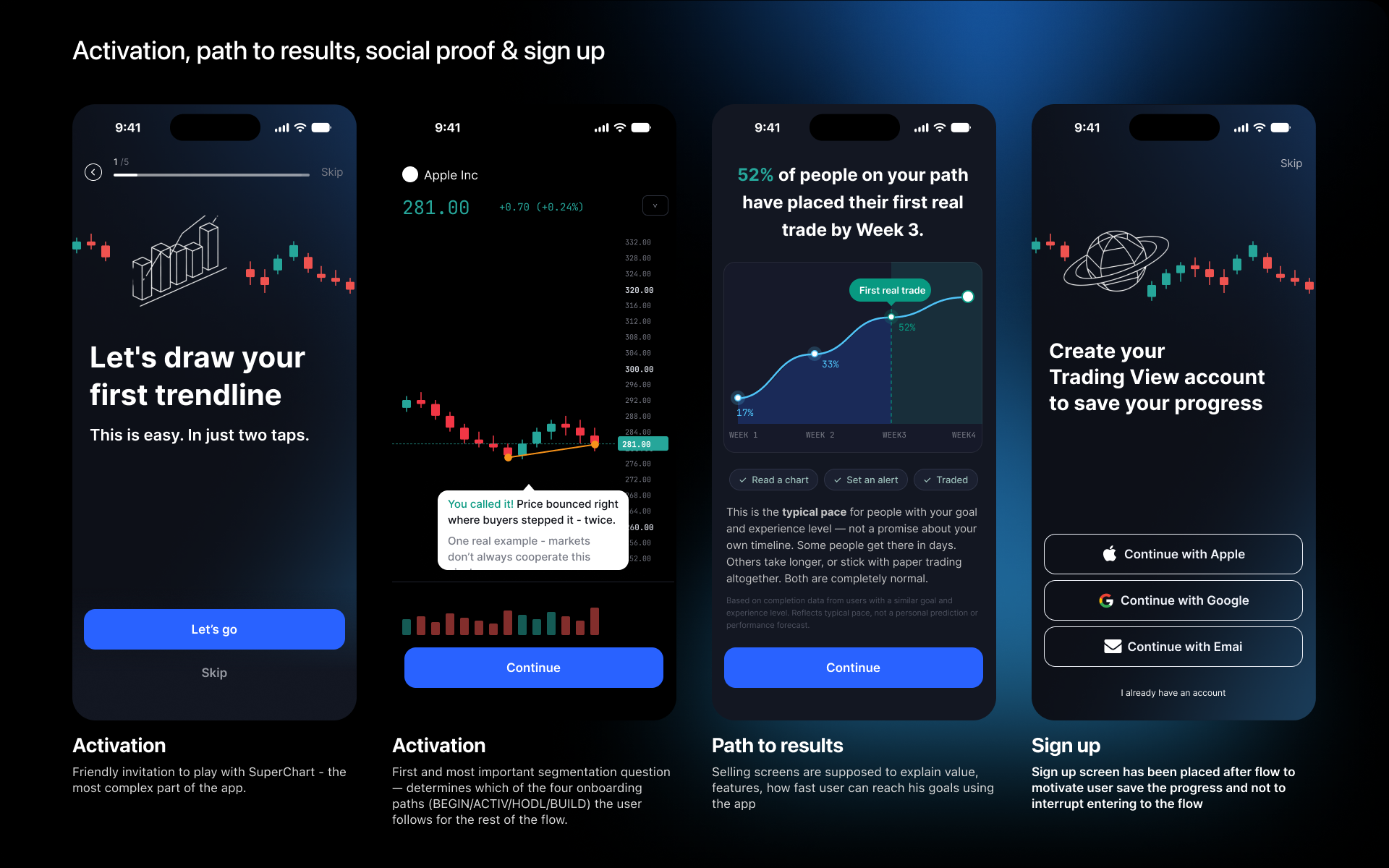 TradingView — screen 3